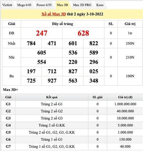 Sổ Kết Quả Miền Nam .